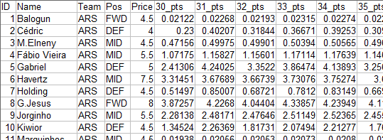 Predicted FPL points csv screenshot
