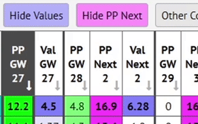Hiding and showing value and PP Next columns