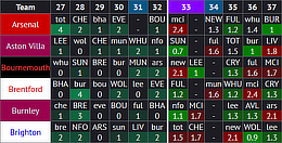 FPL defensive fixture difficulty table screenshot