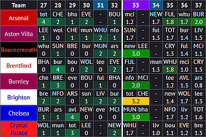 FPL Predicted Team Goals screenshot