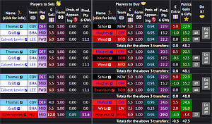 FPL Transfer Suggestor screenshot