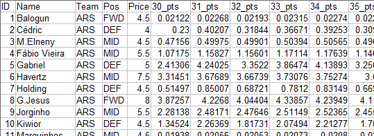 FPL_Optimizer csv file example