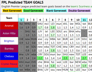 Premier League Predictions: round 21 — fullcoverbetting on Scorum